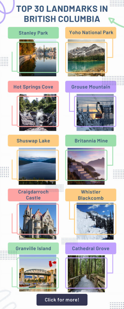 Top BC landmarks infographic.